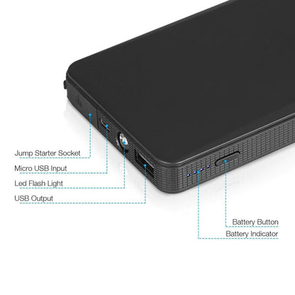 Ultra-Compact 20000mAh Car Jump Starter & Power Bank - The Essential Roadside Companion for Every Driver!